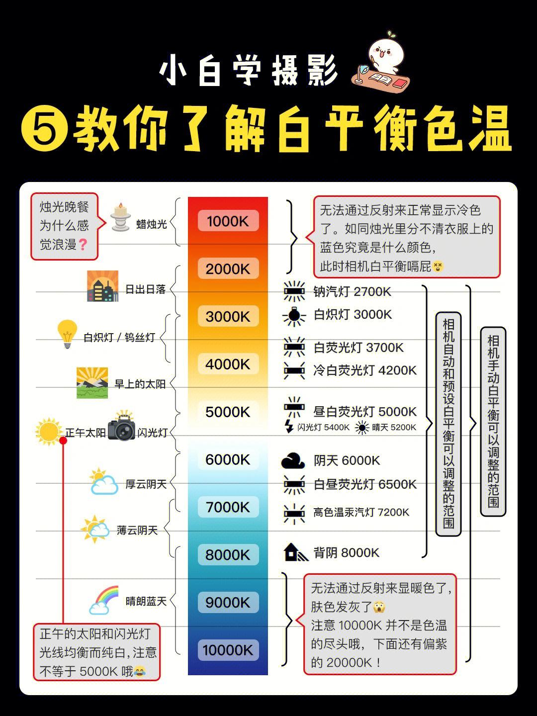 白平衡调整口诀-图1