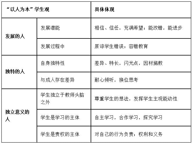 学生观的基本内容-图1