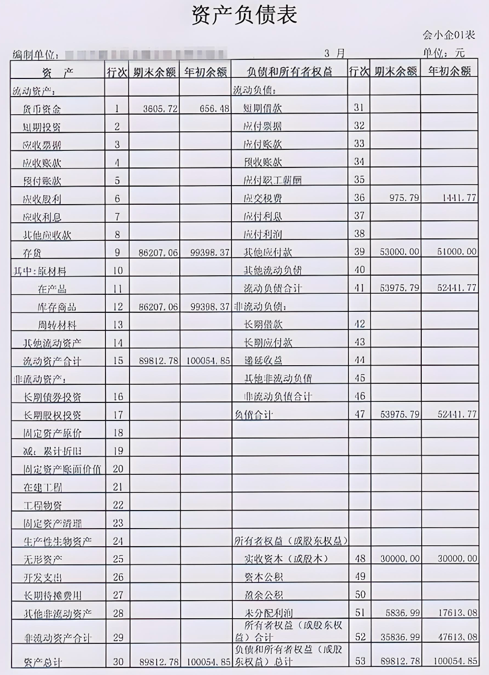 资产负债表怎么做-图1