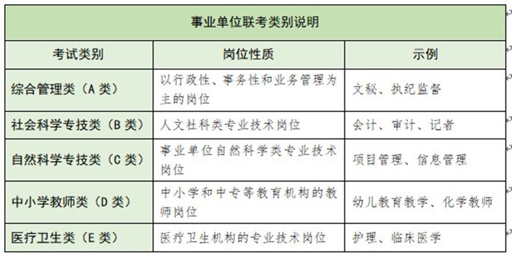 最容易进的事业单位-图1