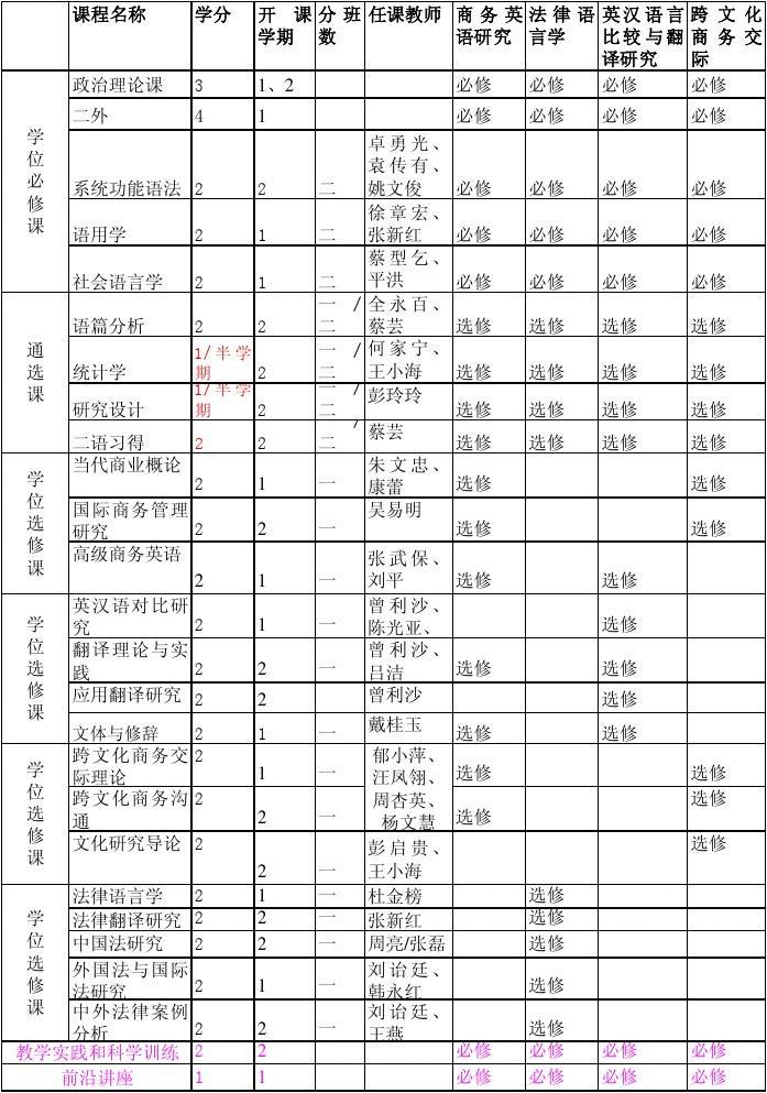 商务英语课程-图1