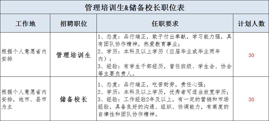 管培生是什么职位-图1