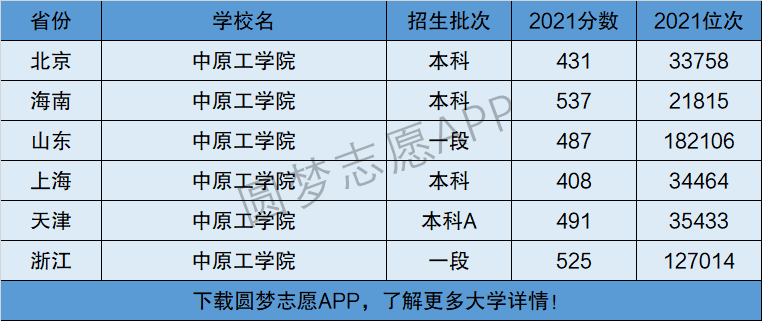 中原工学院是几本-图1