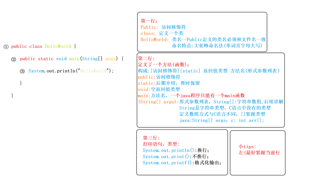 java和c语言对比-图1