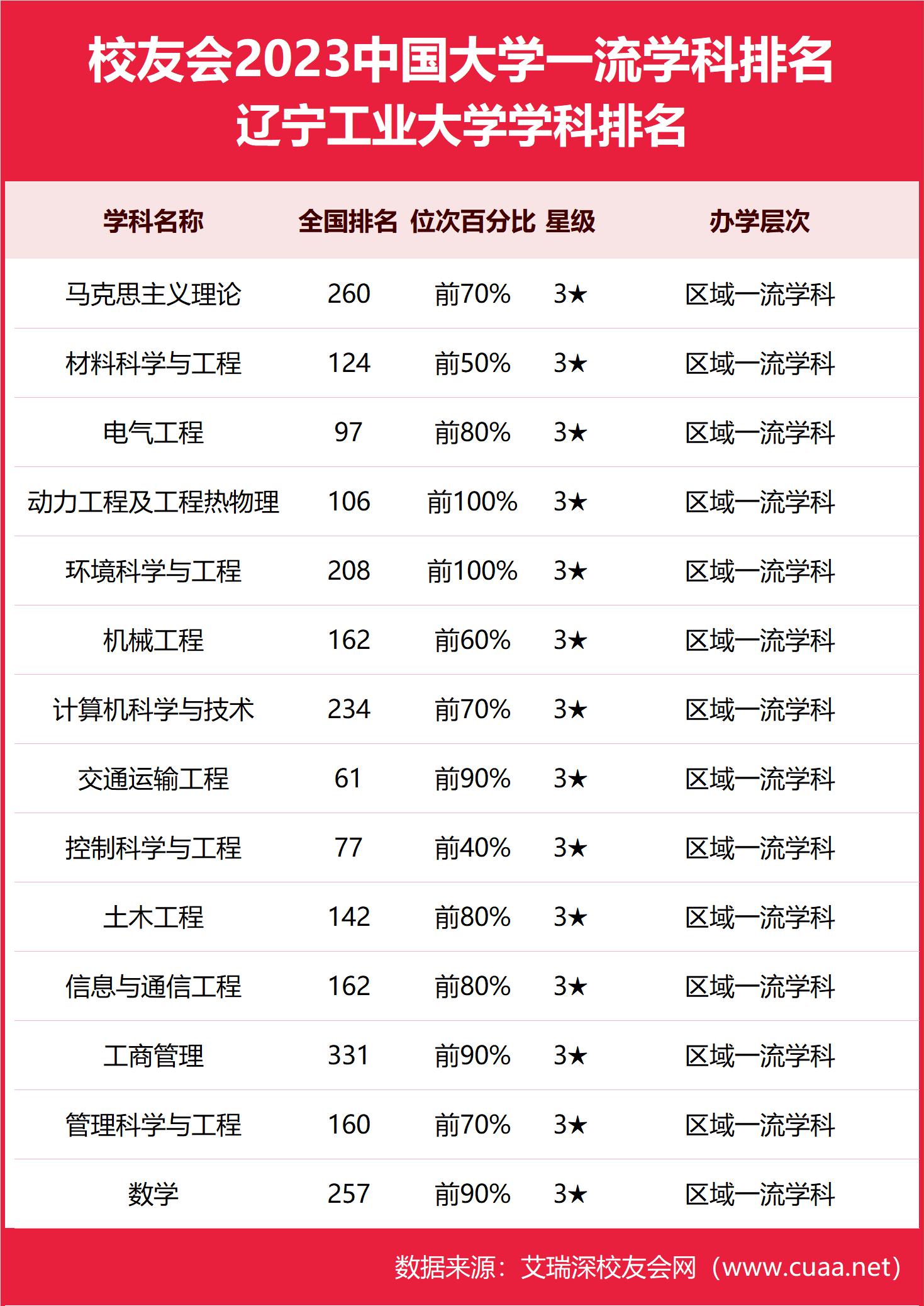 大连工业大学排名-图1