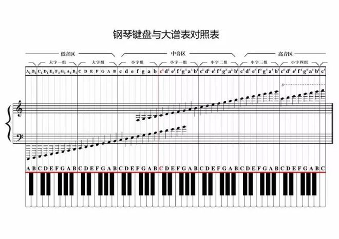 钢琴几级可以当老师-图1