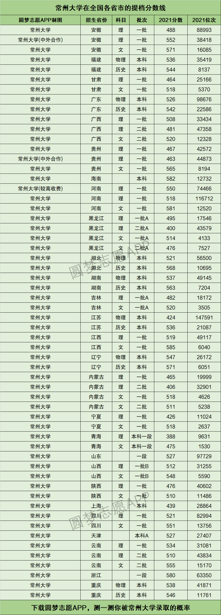 常州大学全国排名-图1