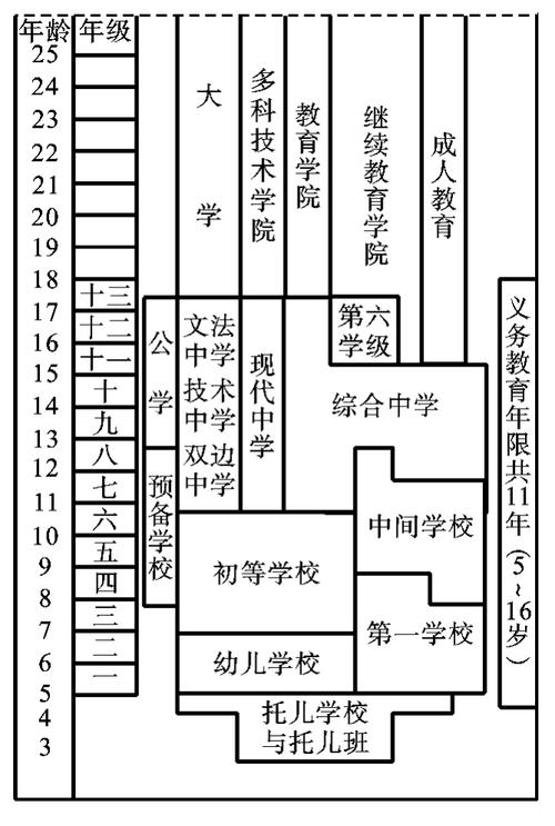 双轨制教育-图1