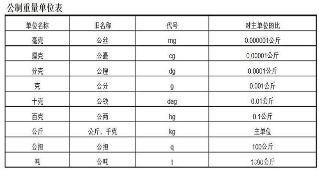 单位是什么意思-图1