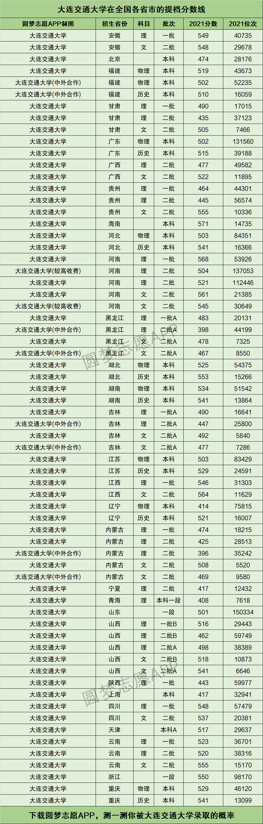 大连交通大学排名-图1