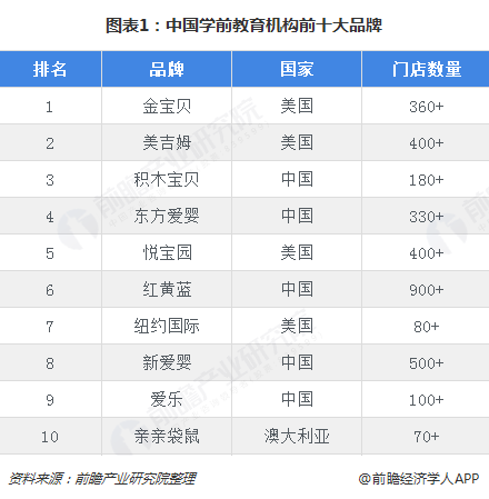 中国十大教育机构-图1