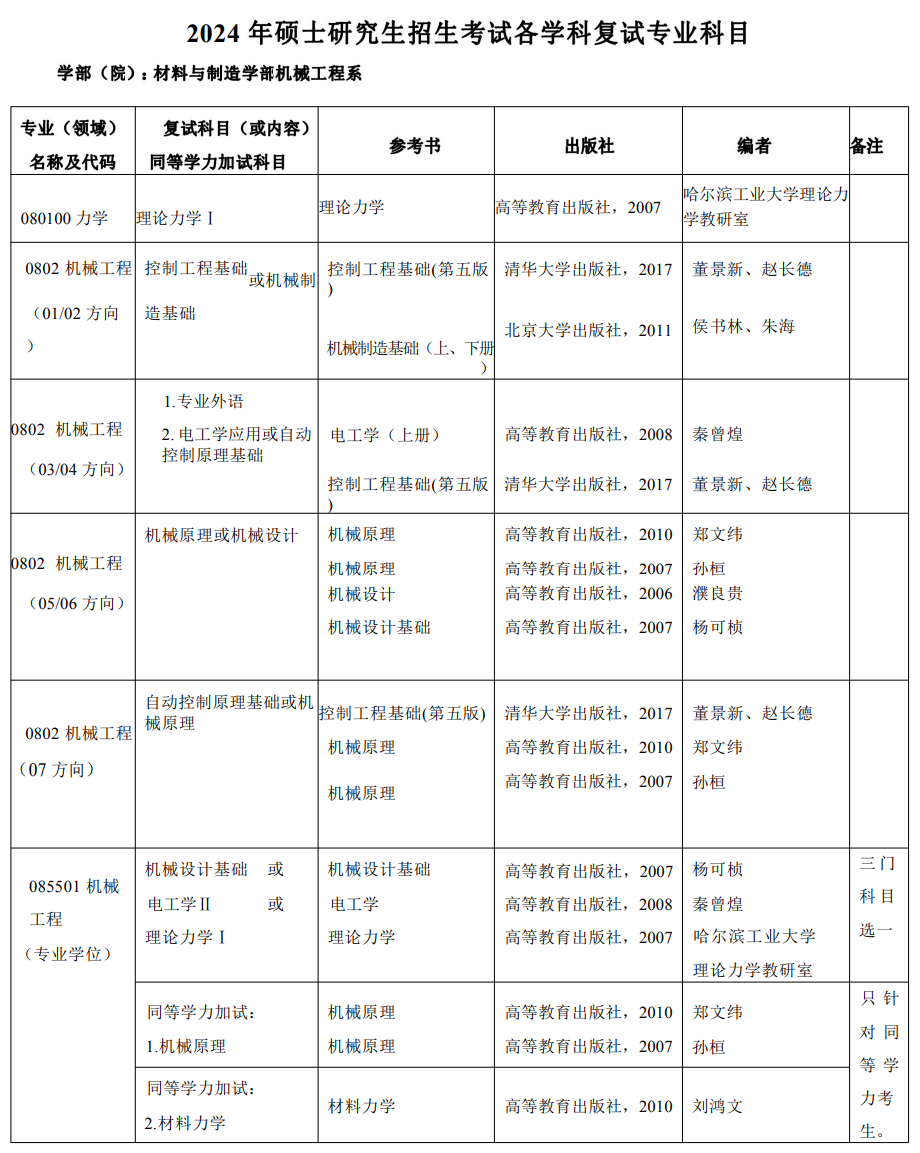 机械考研考哪些科目-图1