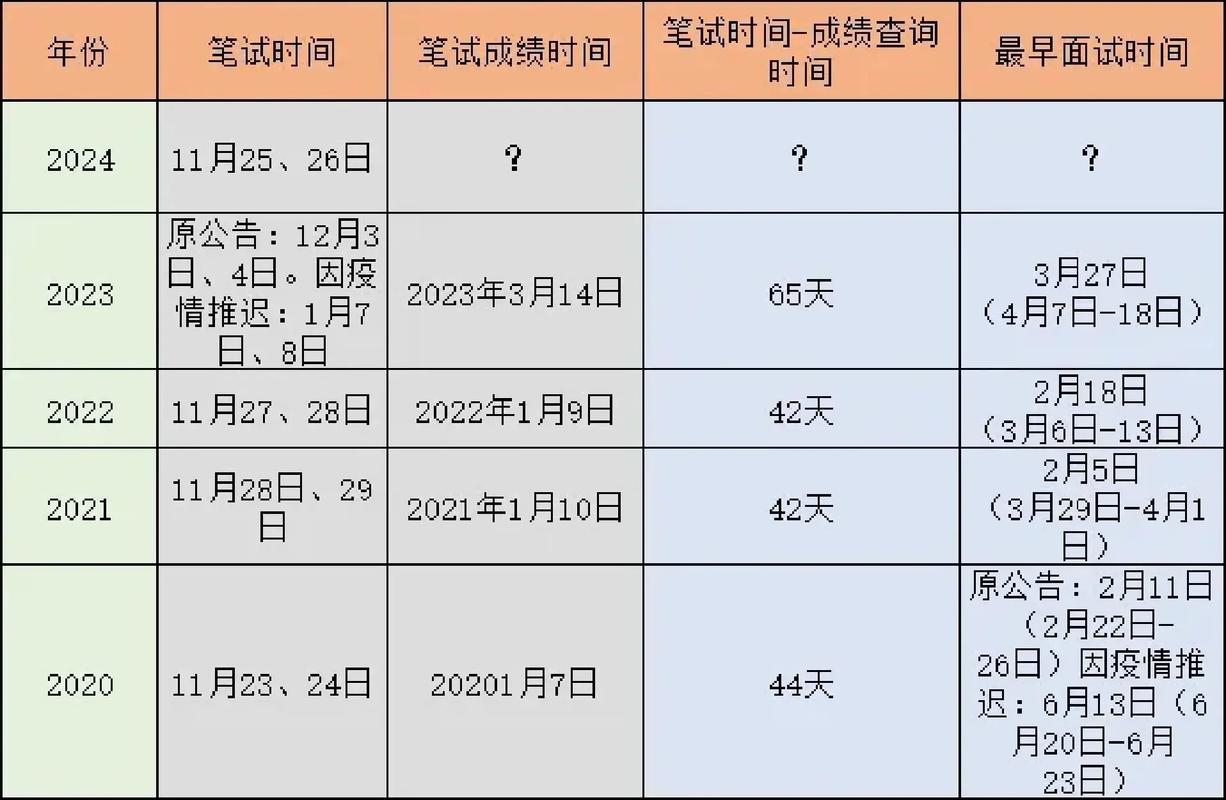 国考成绩什么时候出-图1