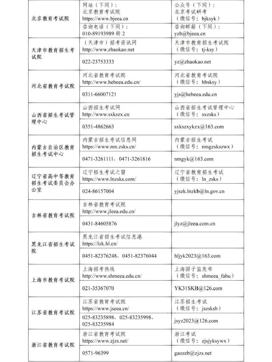 研招网电话是多少（附官方网址+报名流程）-图1