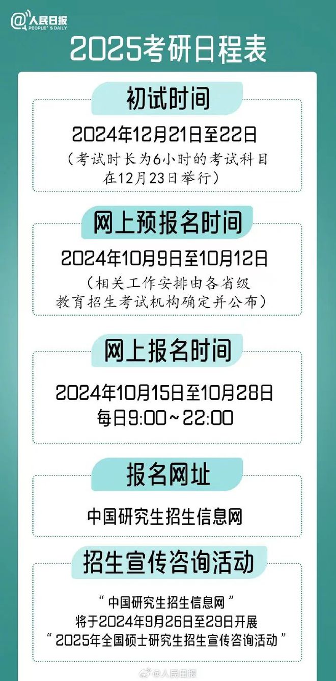 2025年研究生预报名时间+流程+注意事项-图1