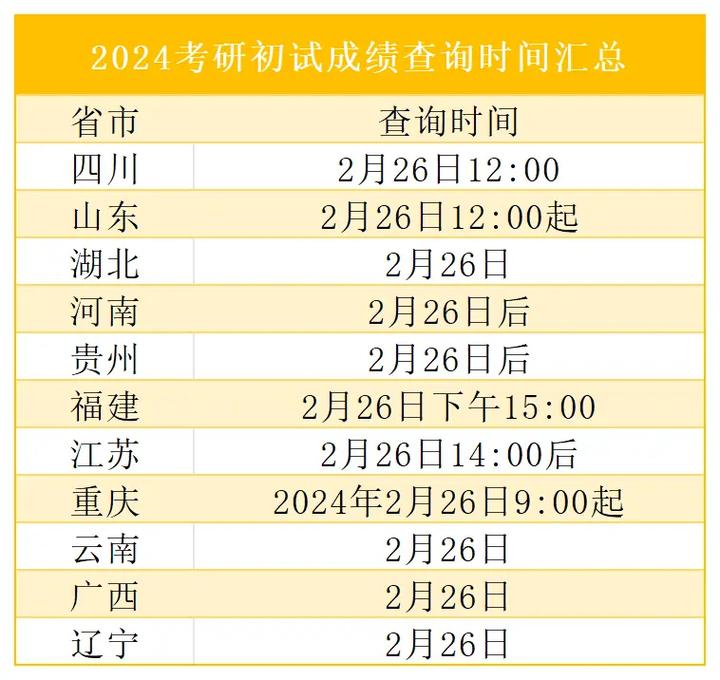 考研成绩什么时候出来-图1