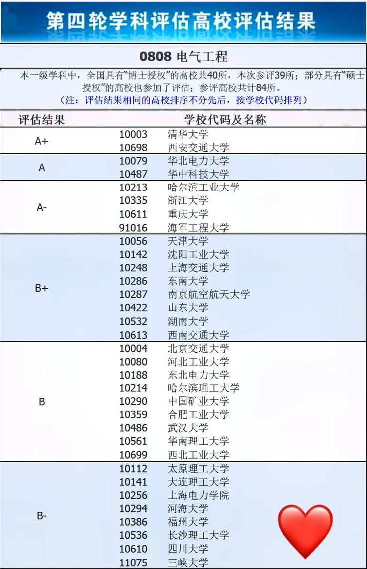 船舶电子电气工程考研方向-图1