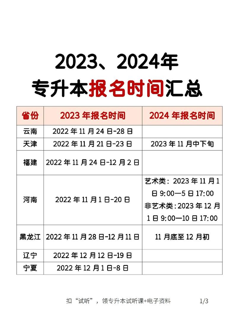 2024年专升本报名时间-图1