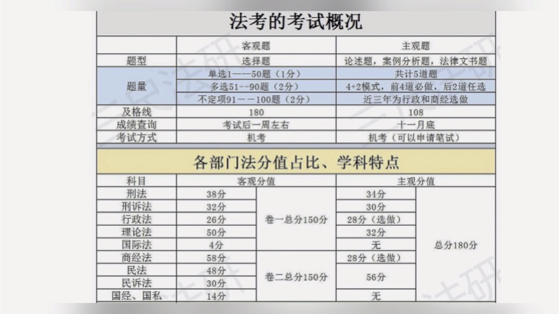 法考客观题要多少分通过-图1