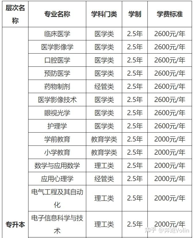 成人高考学费标准-图1