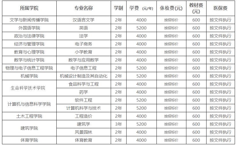 湖北工程学院学费-图1