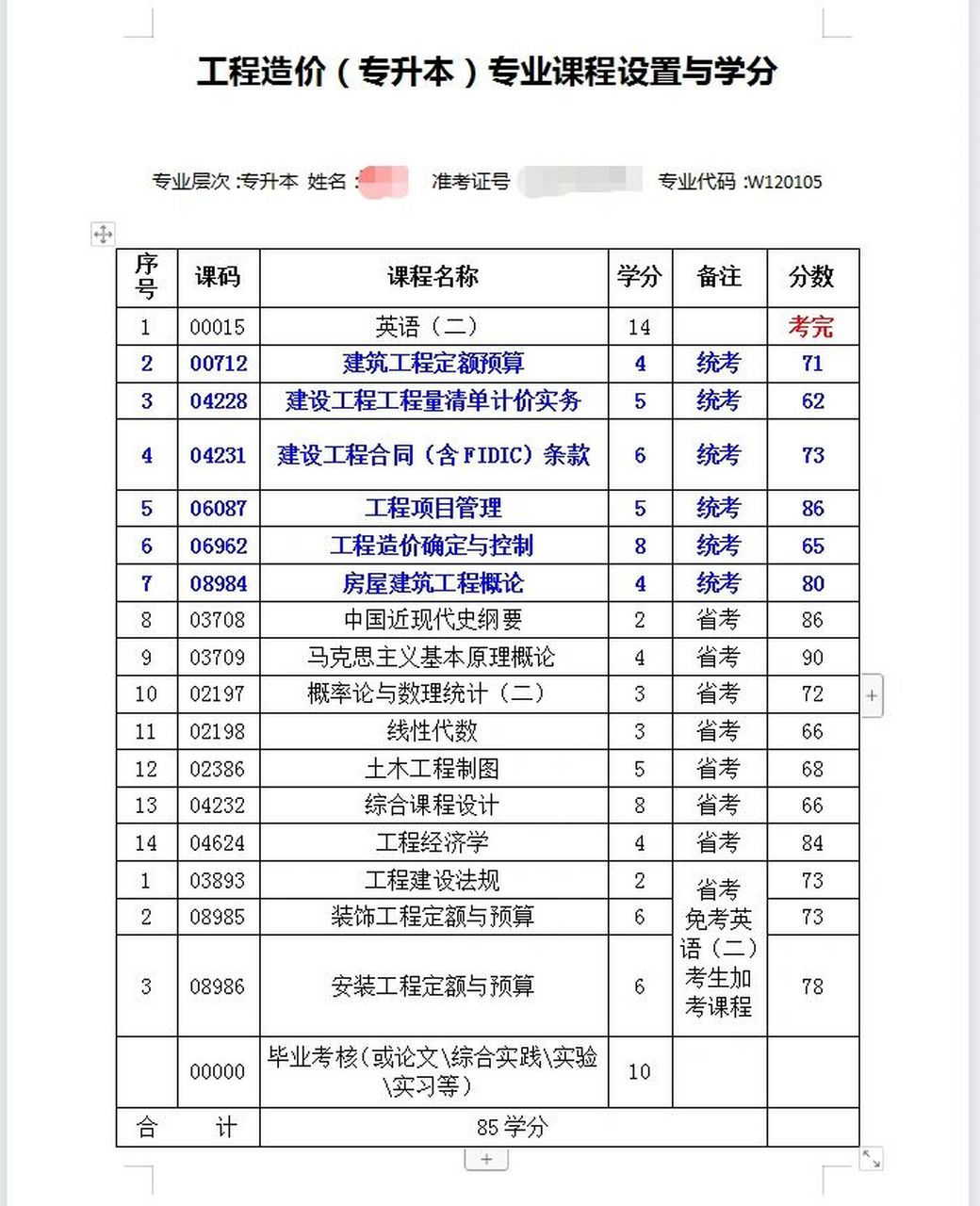 工程造价专升本考什么科目-图1