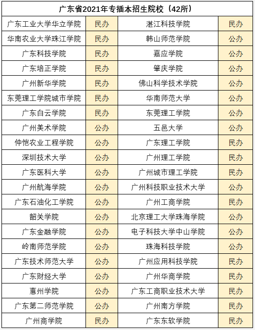 广东专升本有哪些学校-图1