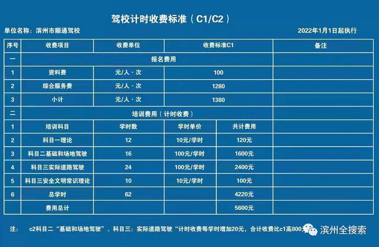 驾校c1多少钱-图1