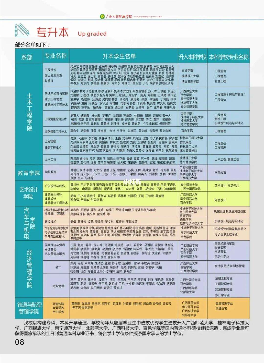 广西工程职业学院专升本-图1