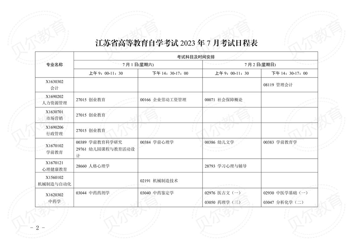 自学考试时间-图1