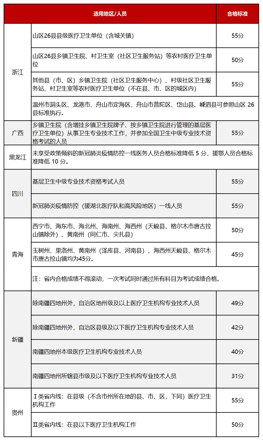 护士资格证成绩分数线-图1