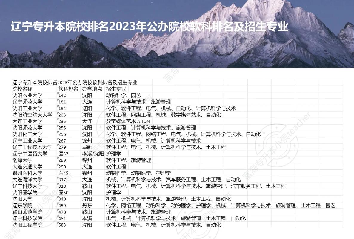 辽宁专升本学校有哪些学校 考什么科目-图1