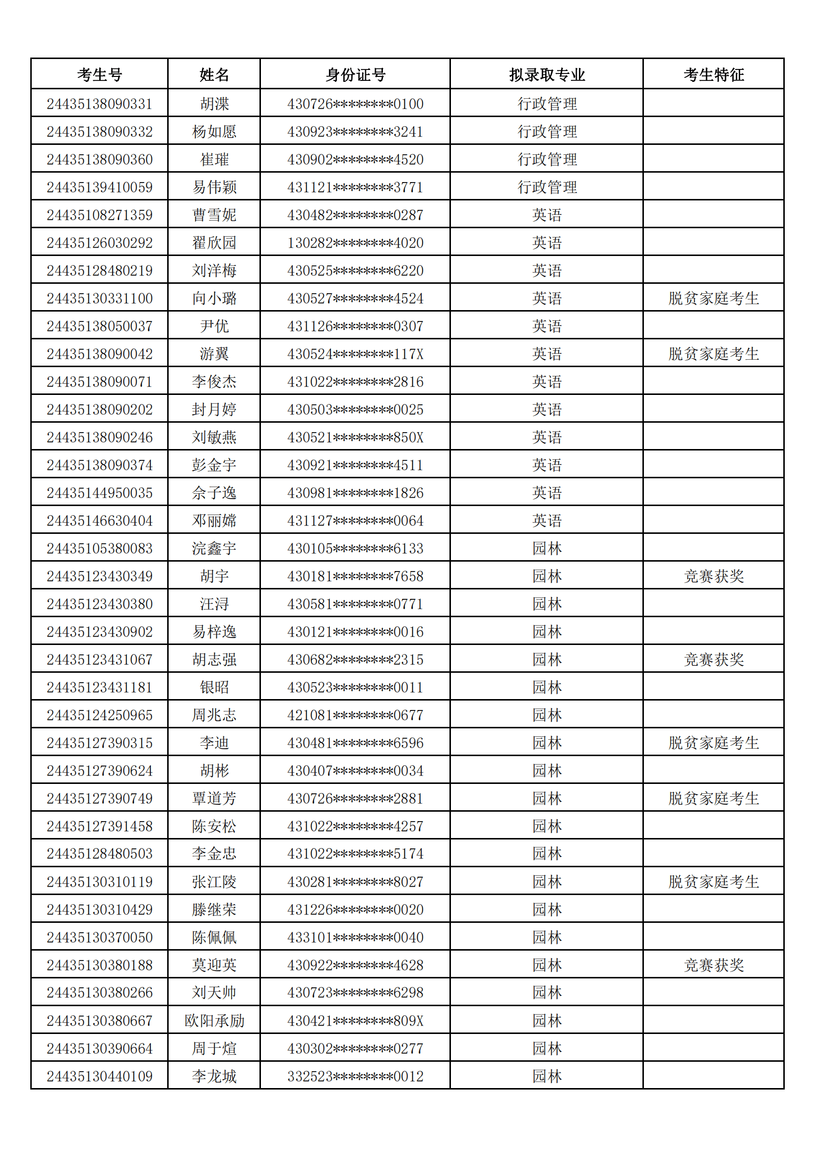 专升本拟录取是什么意思-图1