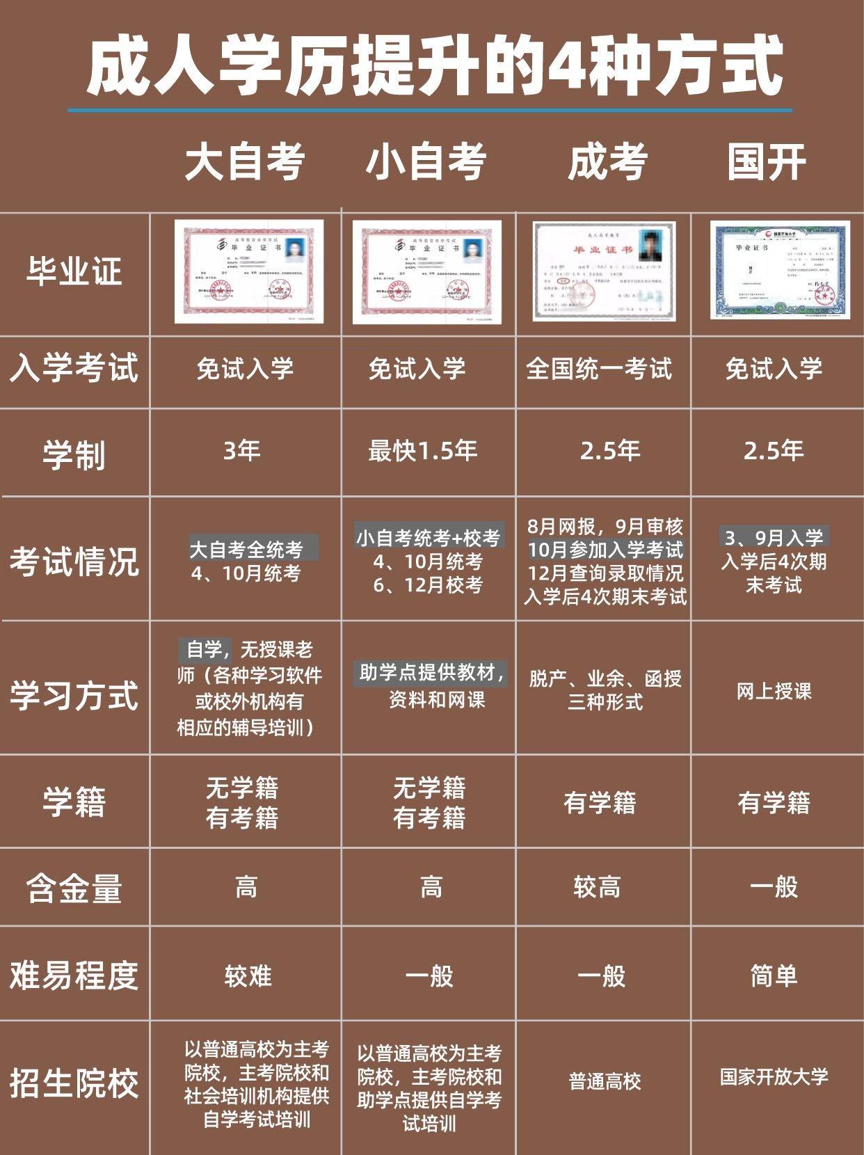 如何提升学历文凭-图1