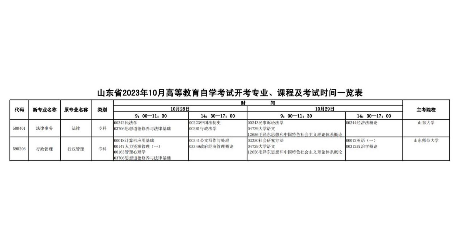 大专自考时间-图1