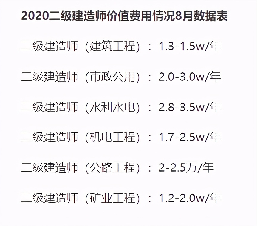 二建市政挂资质一年多少钱-图1