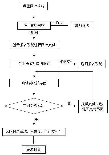 教师资格证面试怎么缴纳费用-图1