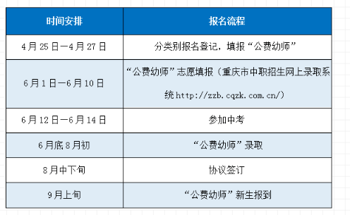 公费幼师的报考条件是什么-图1