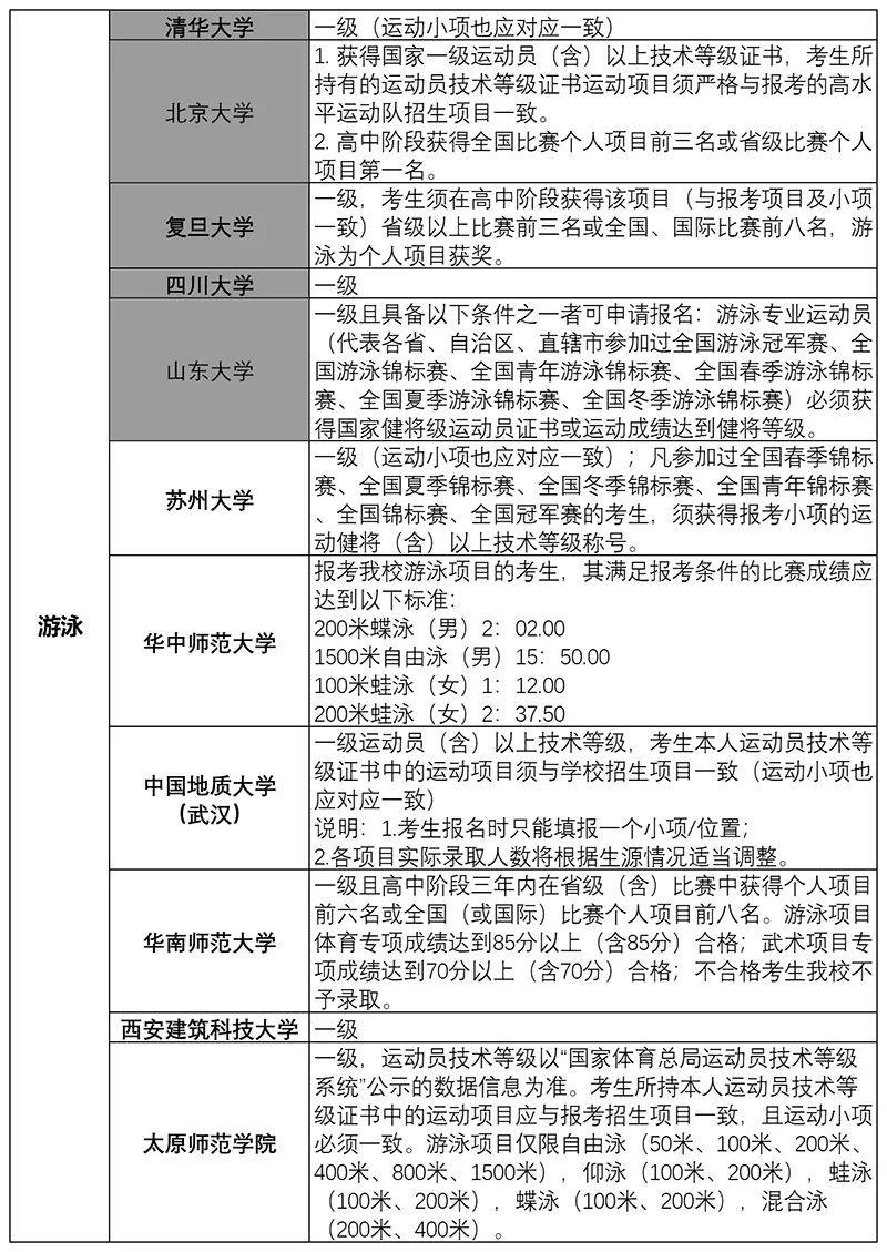 2024年报考条件-图1