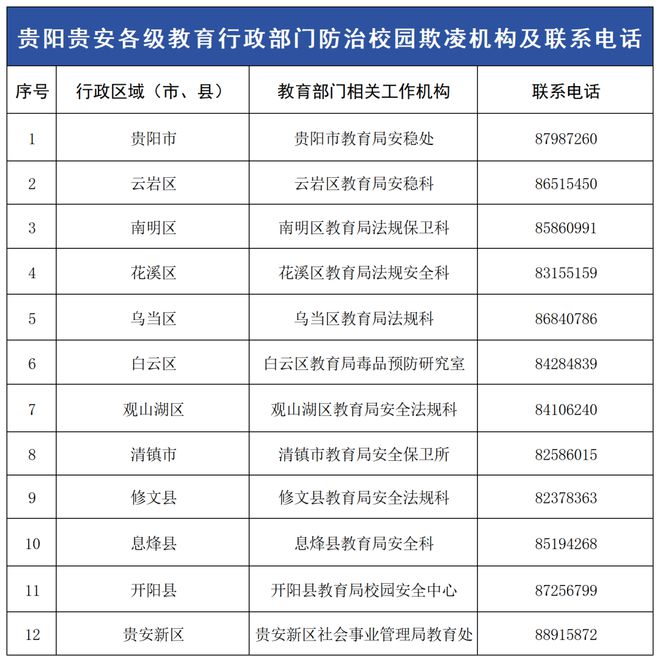 教育局举报电话号码是多少-图1