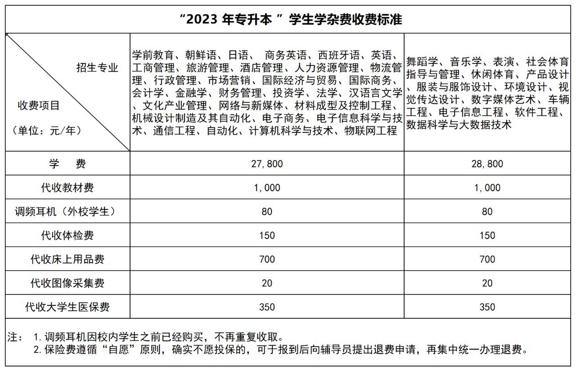 专升本需要多少钱费用-图1