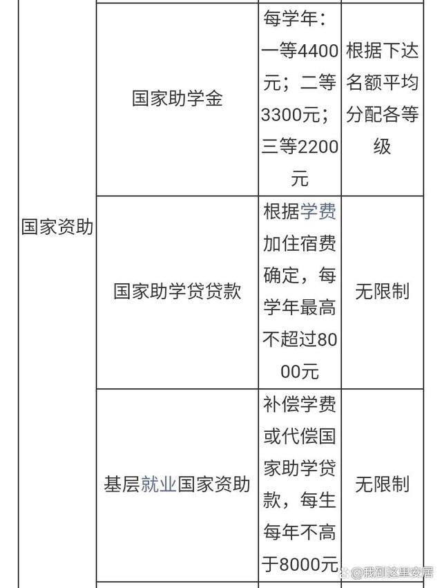 大学助学金一般多少钱-图1