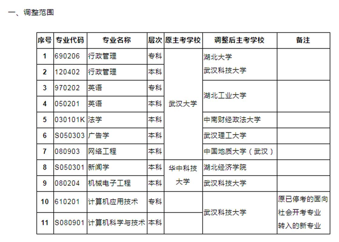 武汉大学专升本-图1