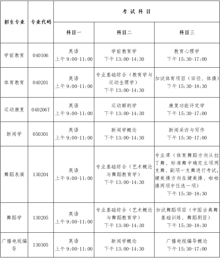 体育生专升本要考哪些科目？-图1