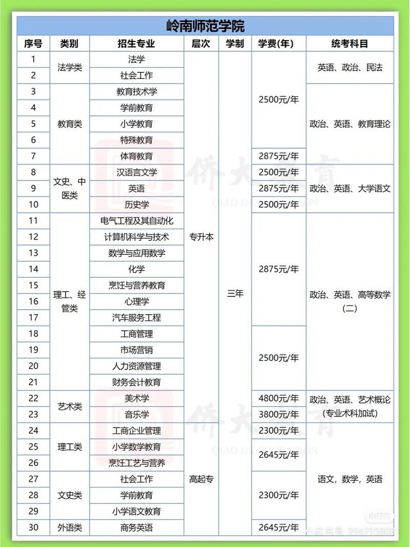 成人高考多少钱学费-图1