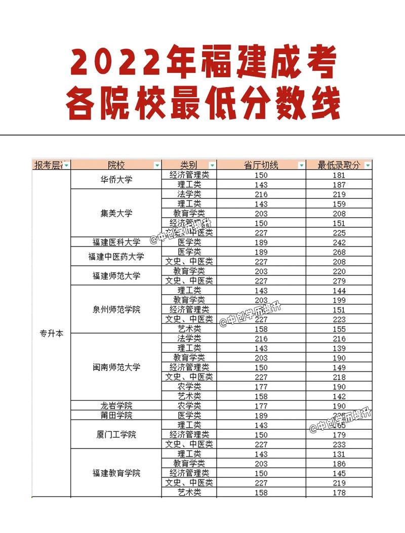 成考录取分数线-图1