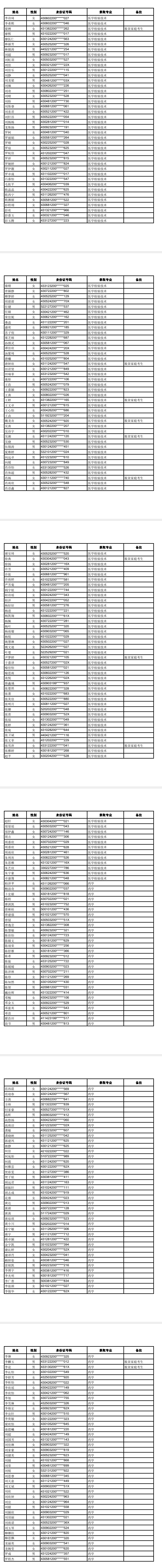 长沙医学院专升本分数线-图1