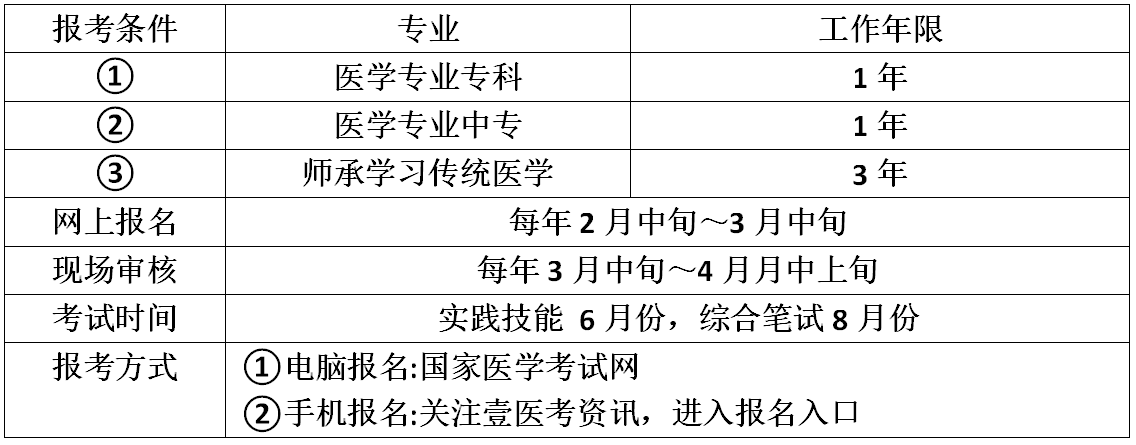 校医资格证报考条件-图1