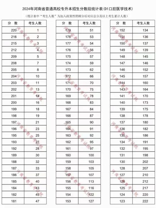 河南专升本几号出成绩-图1