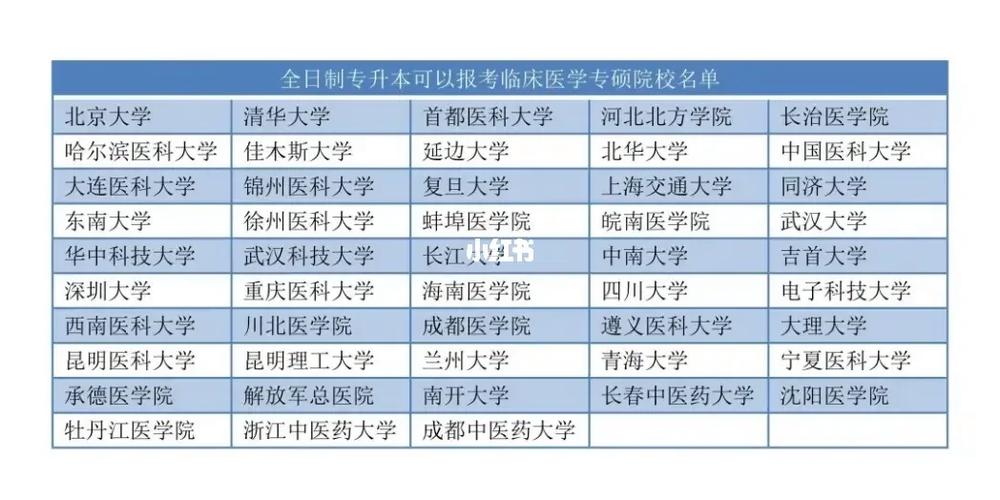 临床医学专升本招生院校-图1